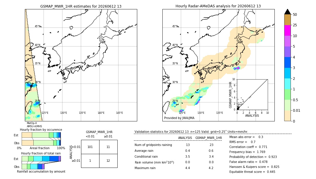 GSMaP MWR validation image. 2026/06/12 13