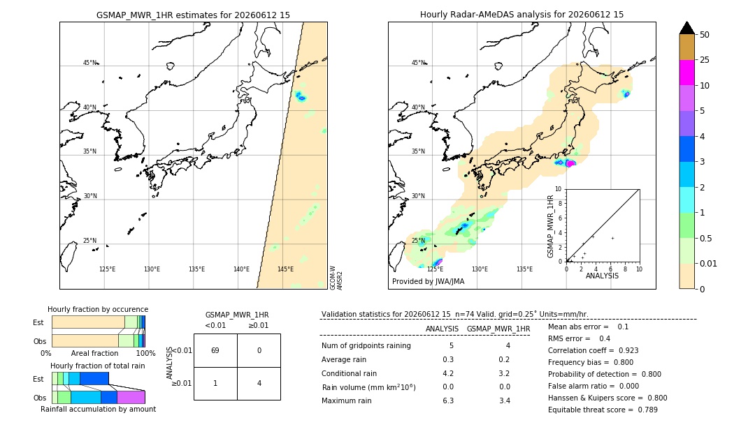 GSMaP MWR validation image. 2026/06/12 15