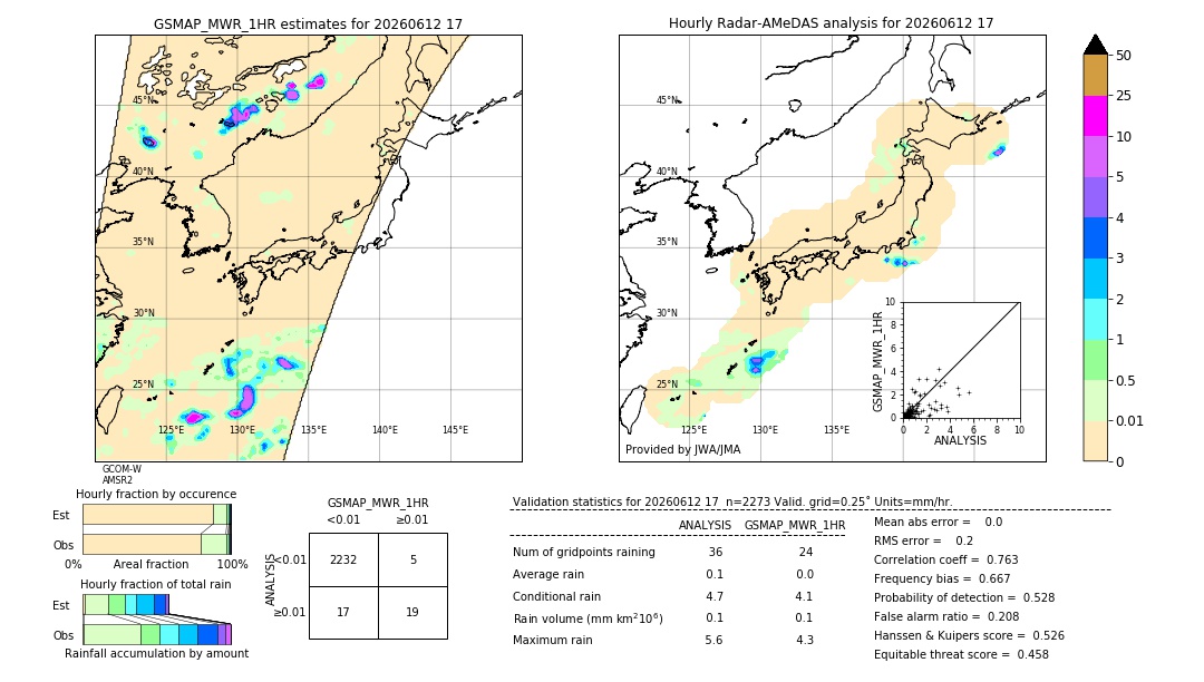 GSMaP MWR validation image. 2026/06/12 17