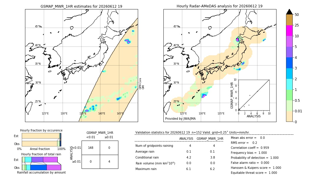 GSMaP MWR validation image. 2026/06/12 19