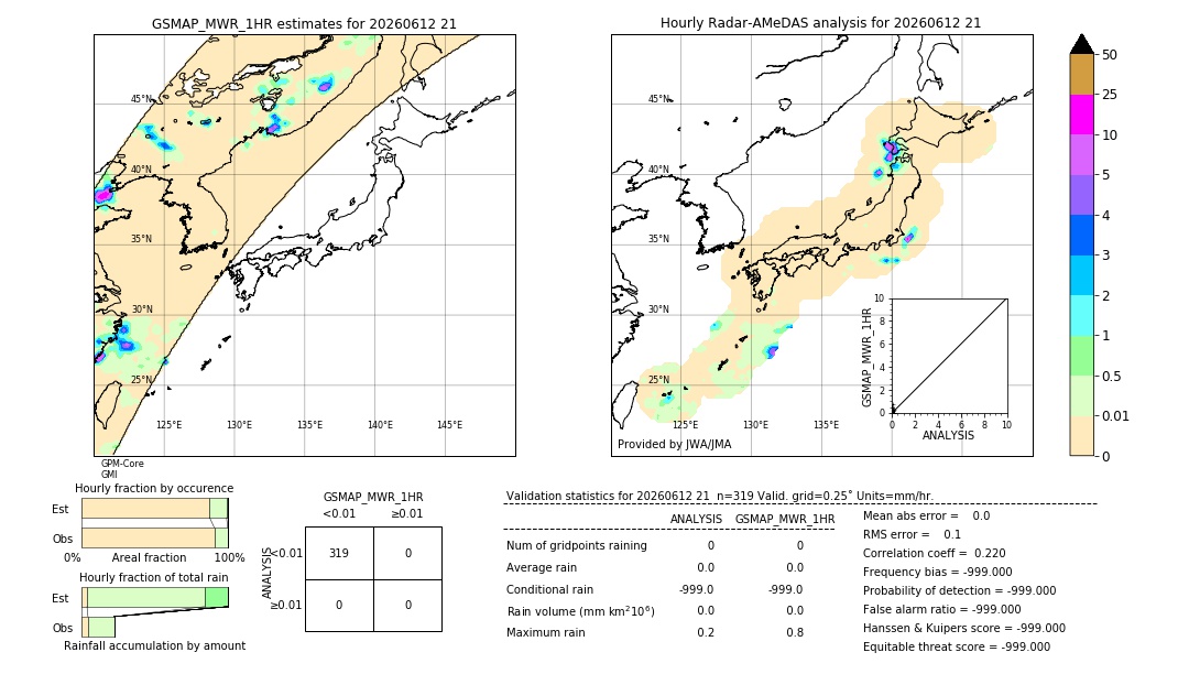 GSMaP MWR validation image. 2026/06/12 21