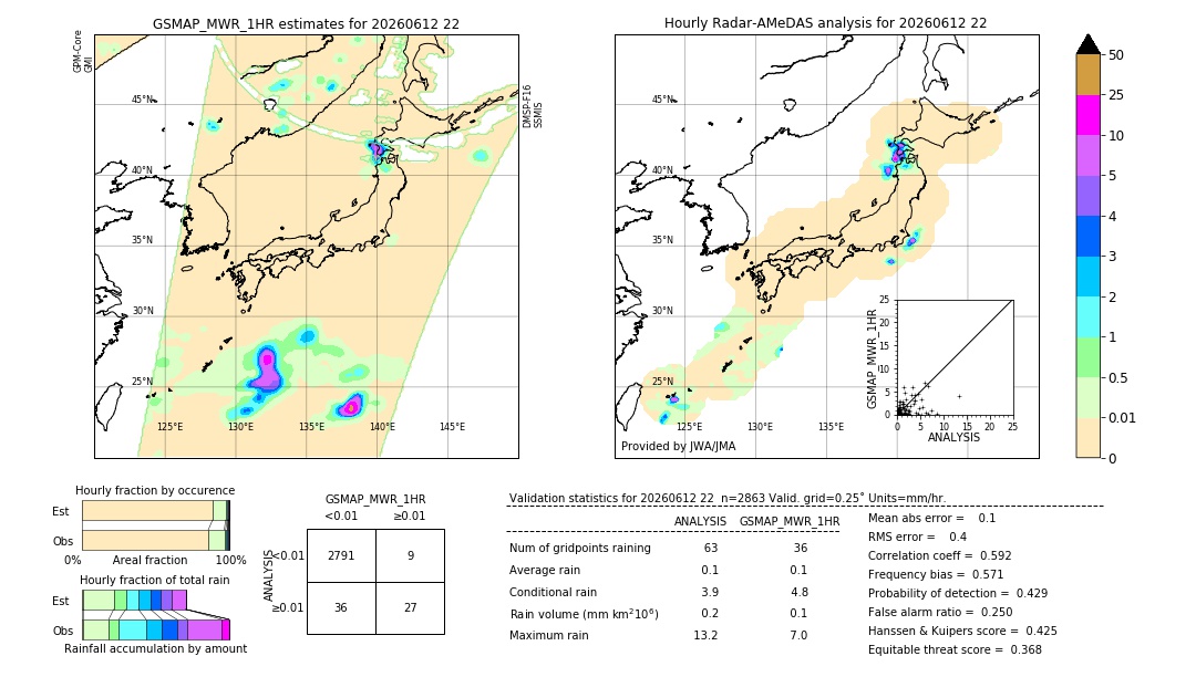 GSMaP MWR validation image. 2026/06/12 22