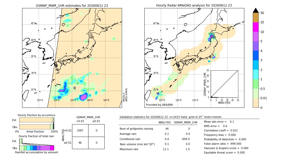 GSMaP MWR validation image. 2026/06/12 23