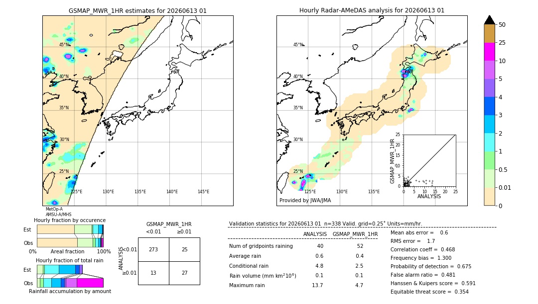 GSMaP MWR validation image. 2026/06/13 01