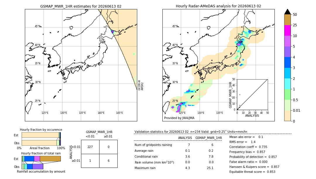 GSMaP MWR validation image. 2026/06/13 02