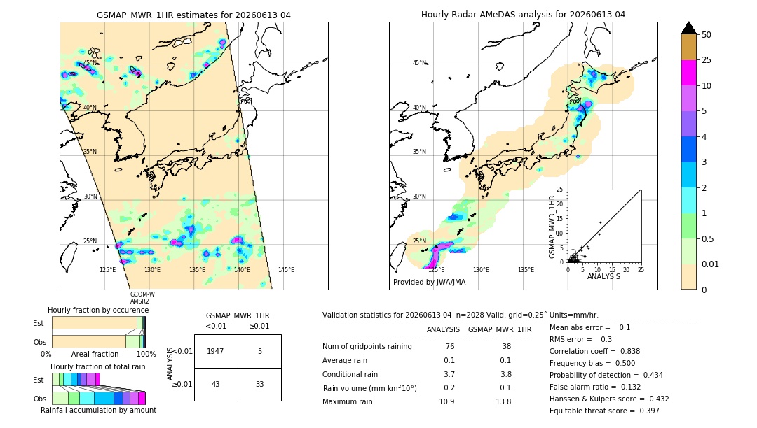 GSMaP MWR validation image. 2026/06/13 04