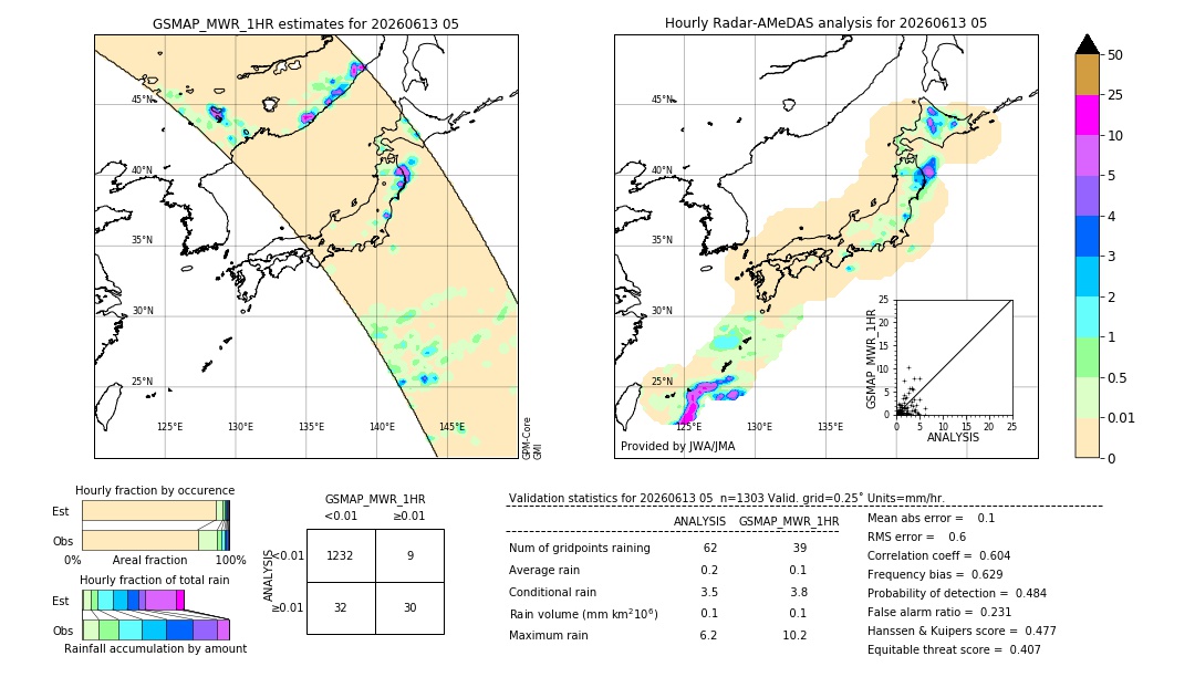 GSMaP MWR validation image. 2026/06/13 05
