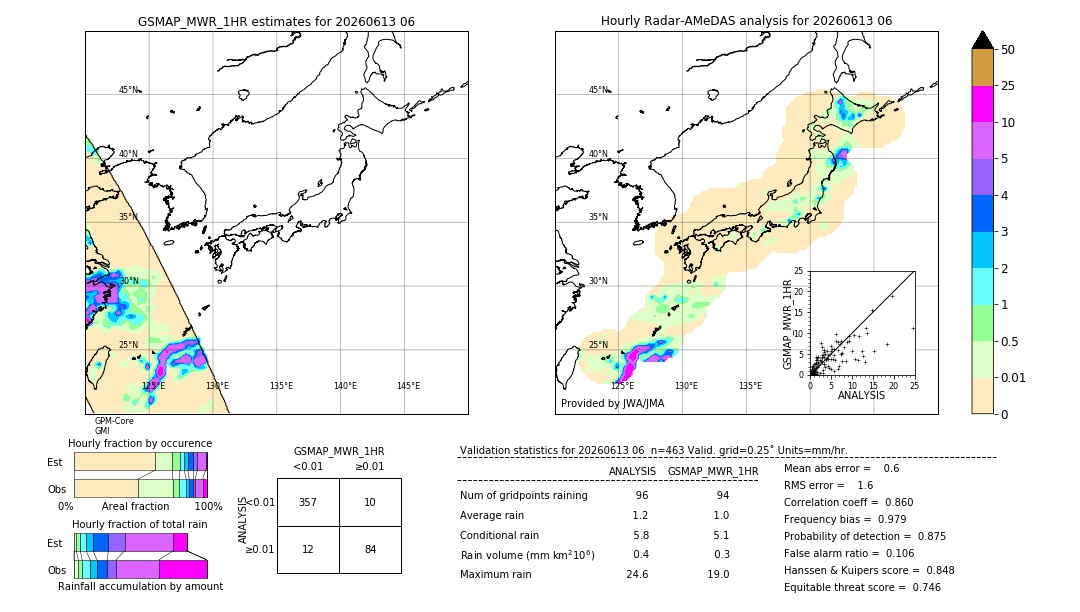 GSMaP MWR validation image. 2026/06/13 06