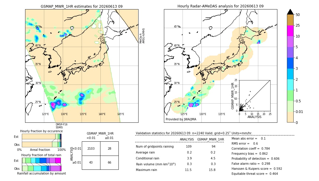 GSMaP MWR validation image. 2026/06/13 09