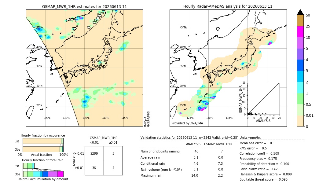 GSMaP MWR validation image. 2026/06/13 11