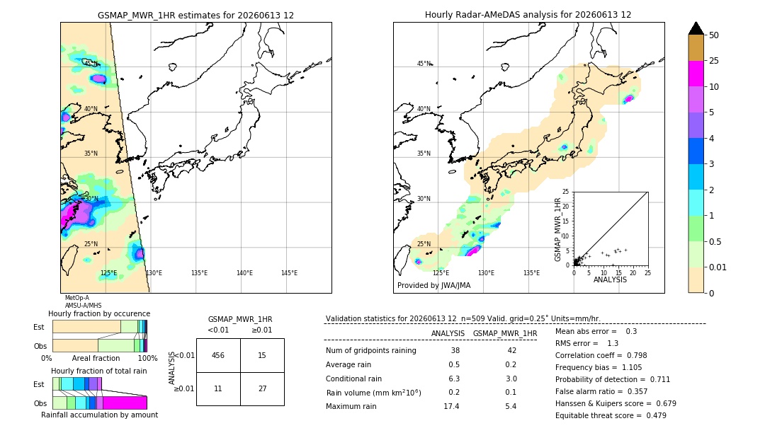 GSMaP MWR validation image. 2026/06/13 12