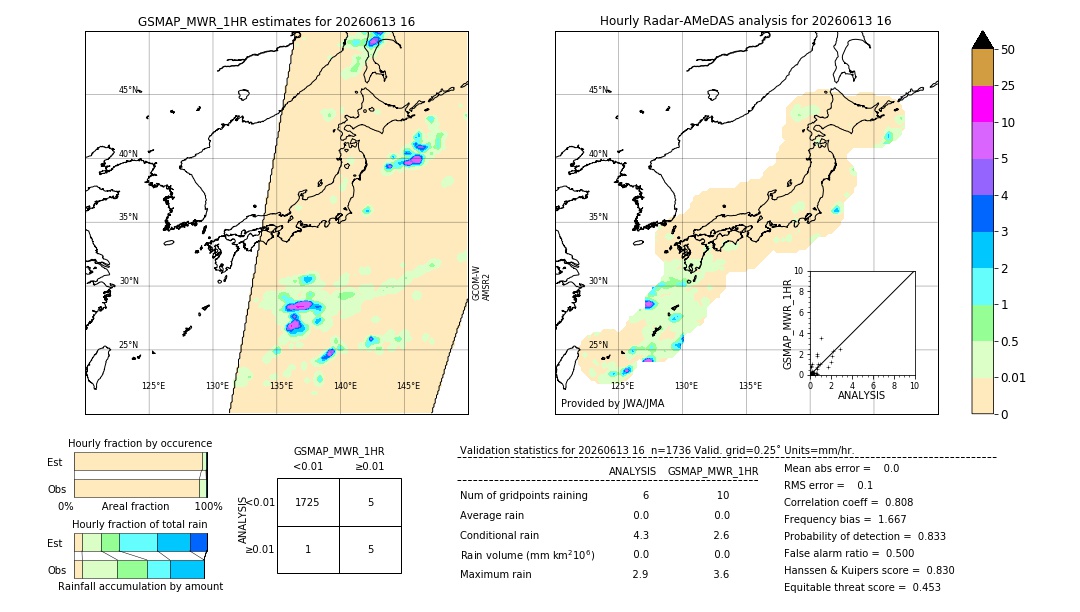 GSMaP MWR validation image. 2026/06/13 16