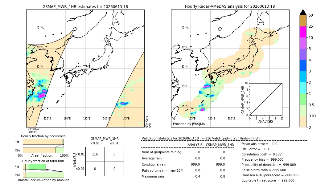 GSMaP MWR validation image. 2026/06/13 18