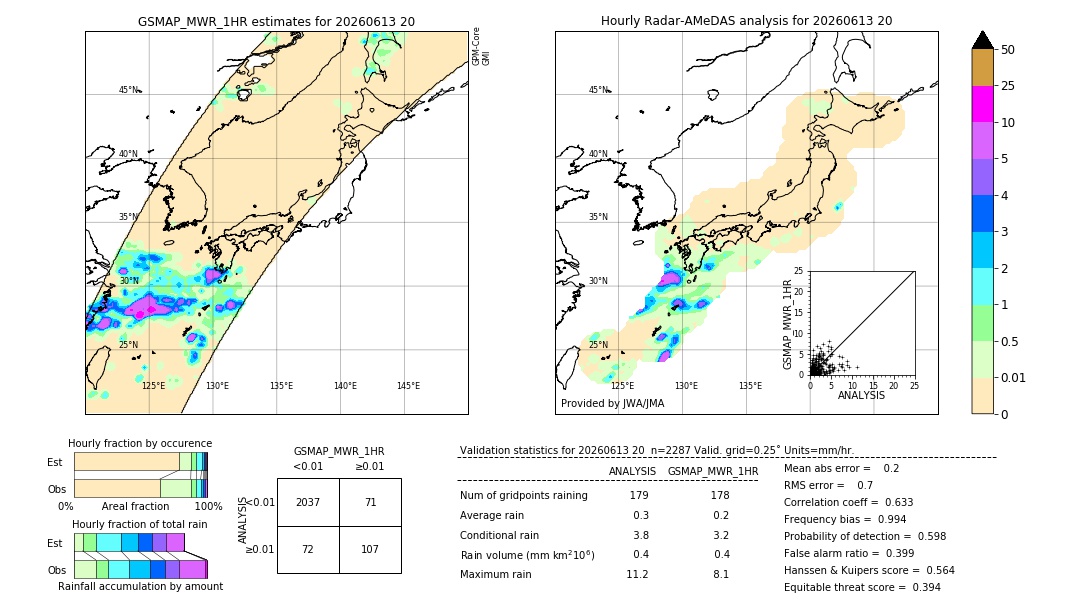 GSMaP MWR validation image. 2026/06/13 20