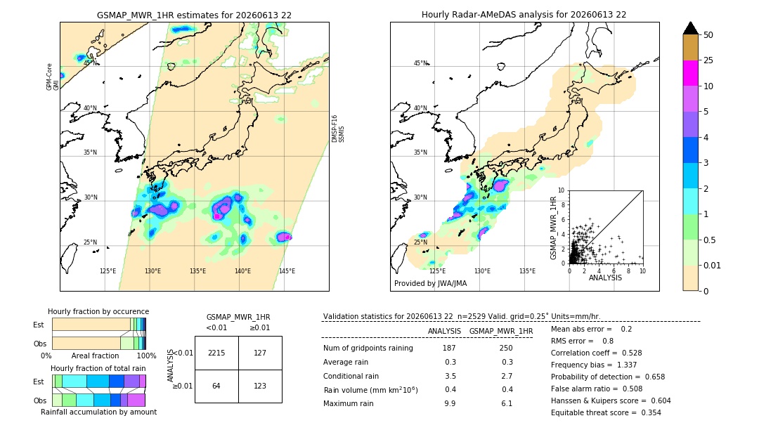 GSMaP MWR validation image. 2026/06/13 22
