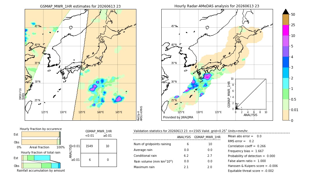 GSMaP MWR validation image. 2026/06/13 23