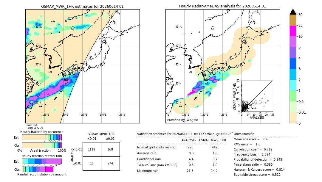 GSMaP MWR validation image. 2026/06/14 01