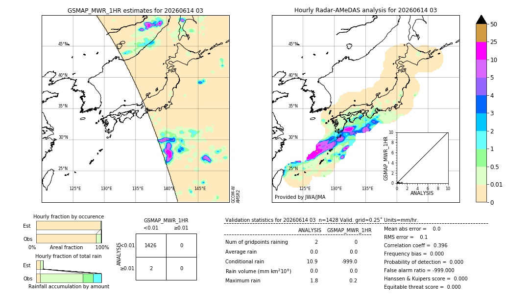 GSMaP MWR validation image. 2026/06/14 03