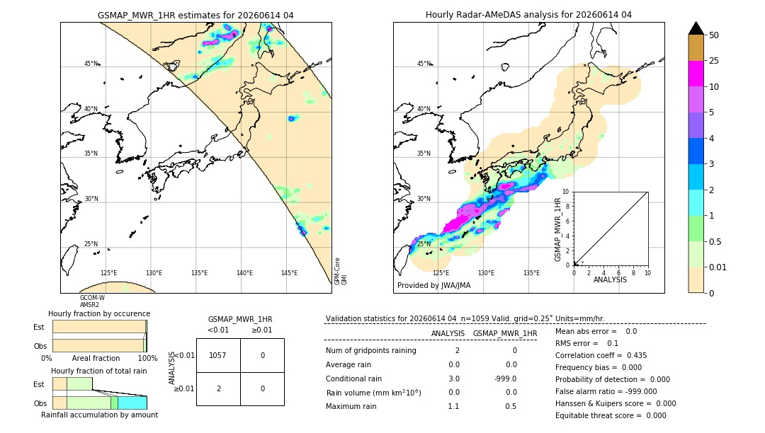 GSMaP MWR validation image. 2026/06/14 04