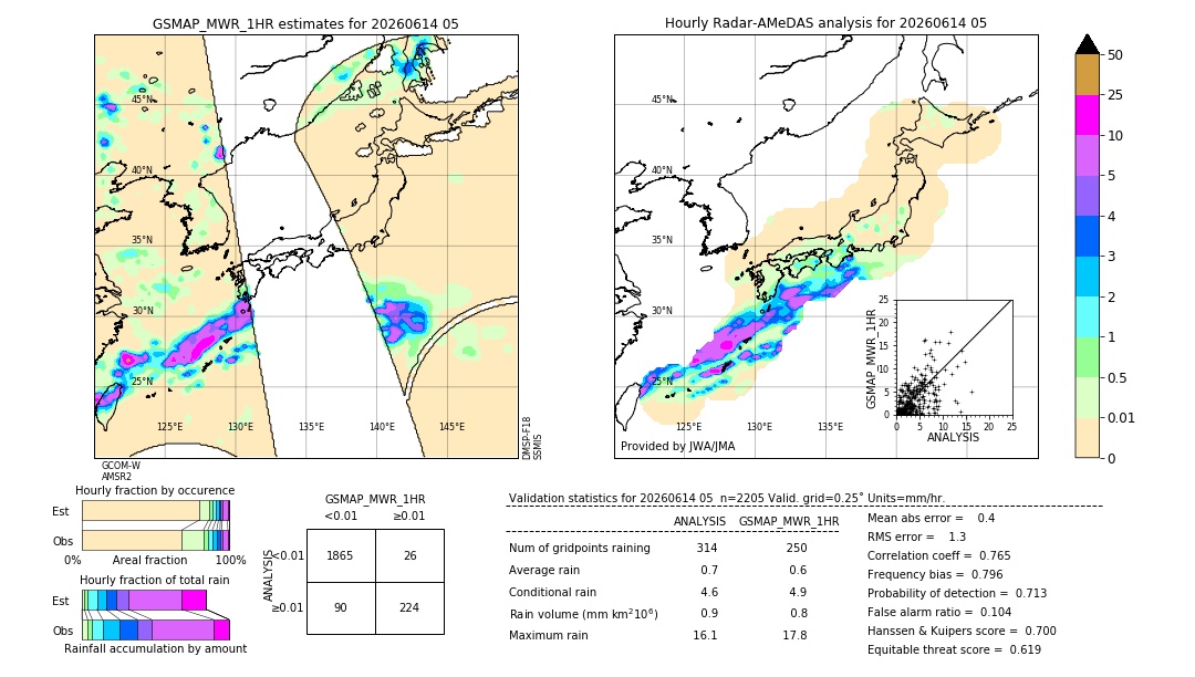 GSMaP MWR validation image. 2026/06/14 05