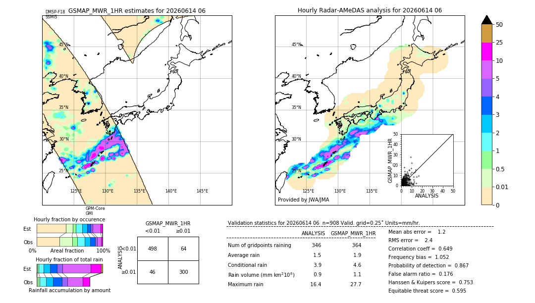 GSMaP MWR validation image. 2026/06/14 06