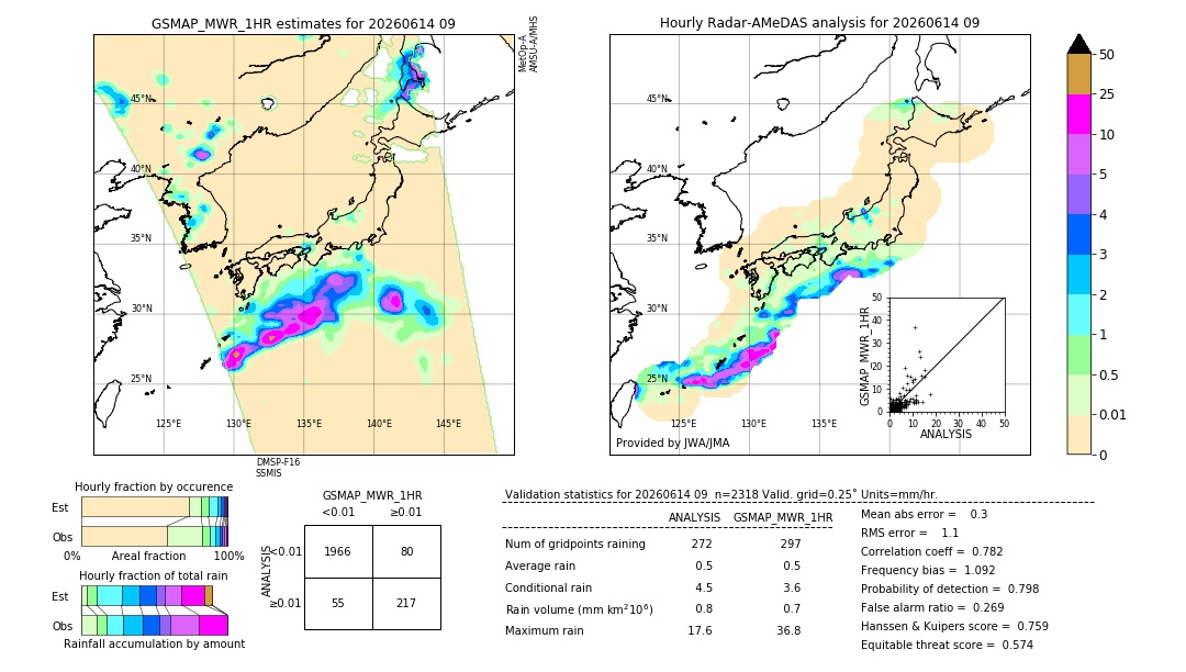 GSMaP MWR validation image. 2026/06/14 09