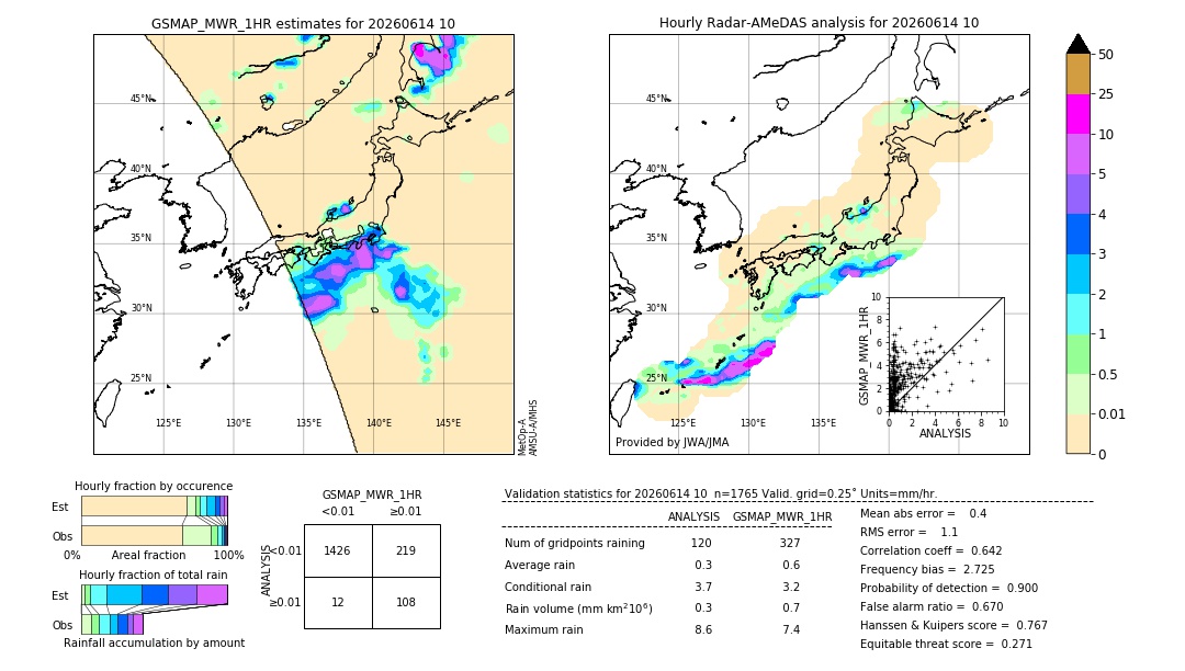 GSMaP MWR validation image. 2026/06/14 10