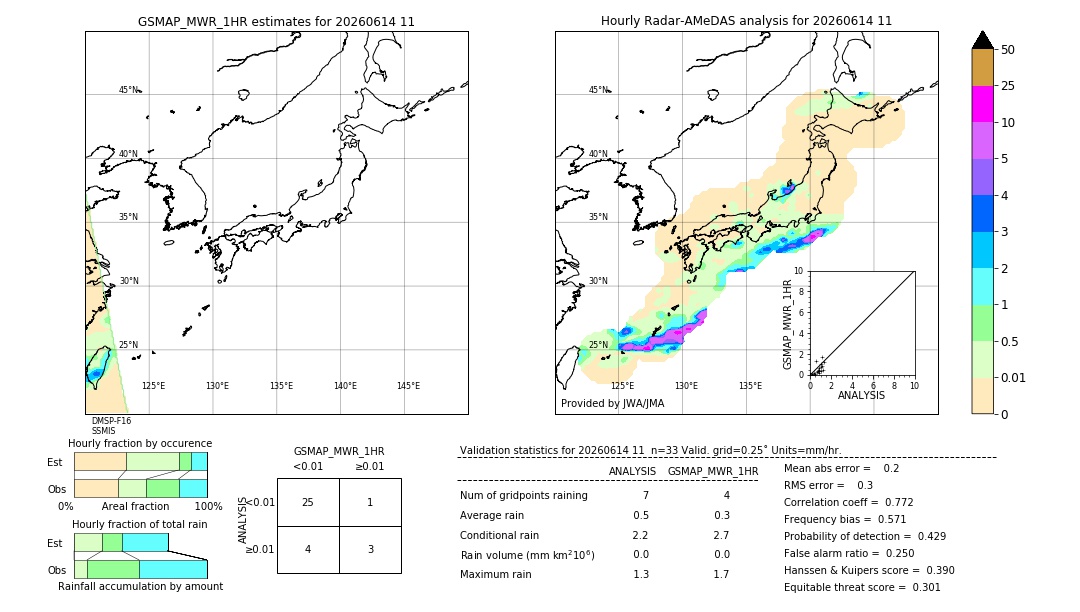 GSMaP MWR validation image. 2026/06/14 11