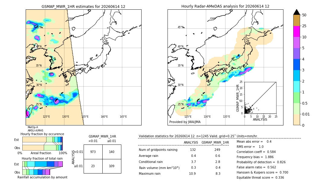GSMaP MWR validation image. 2026/06/14 12