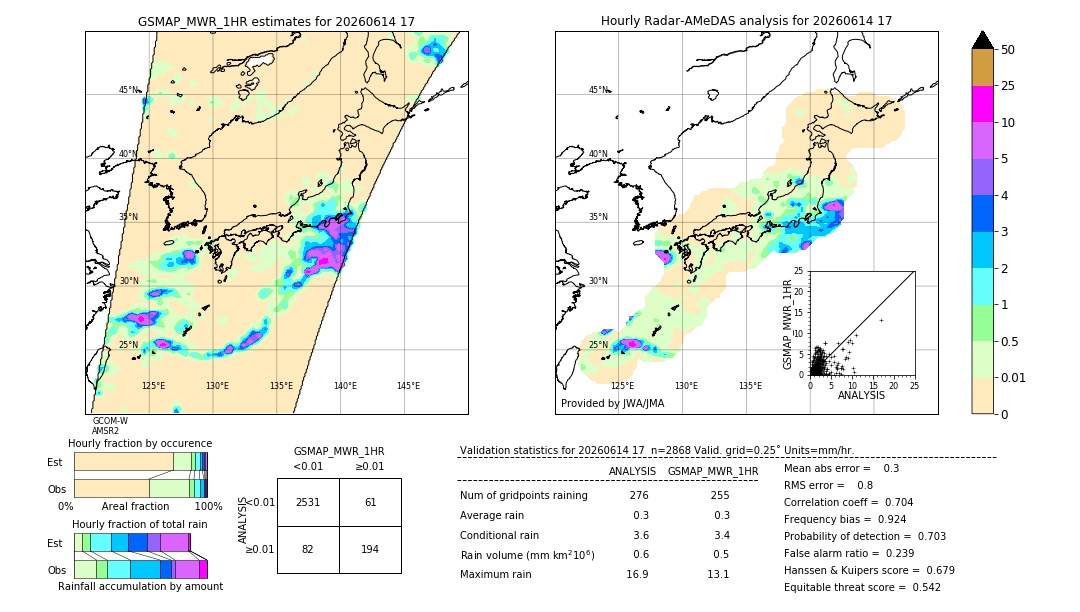 GSMaP MWR validation image. 2026/06/14 17