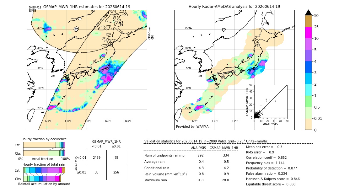 GSMaP MWR validation image. 2026/06/14 19