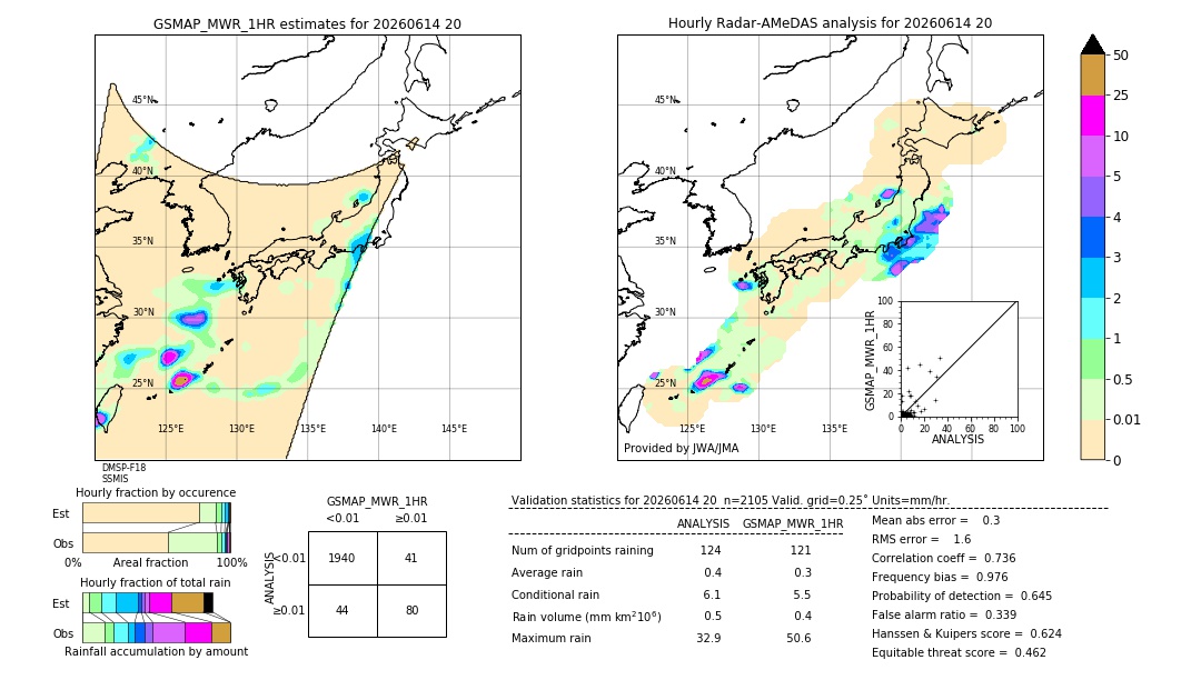 GSMaP MWR validation image. 2026/06/14 20