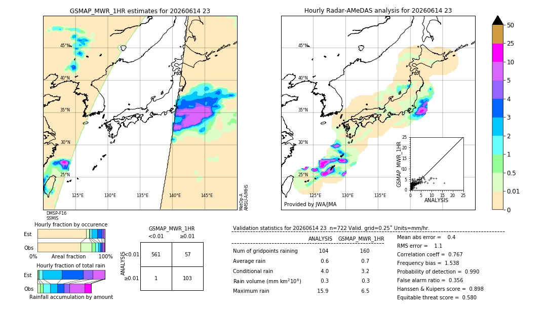 GSMaP MWR validation image. 2026/06/14 23