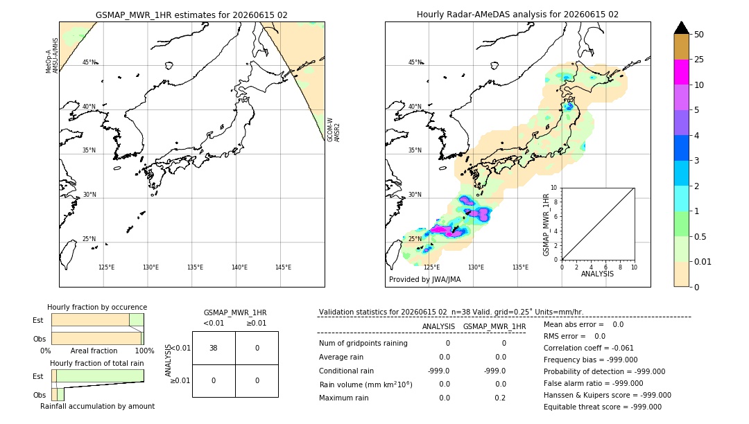 GSMaP MWR validation image. 2026/06/15 02