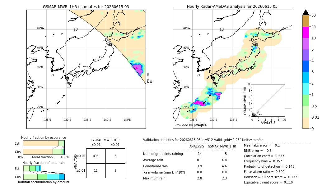 GSMaP MWR validation image. 2026/06/15 03