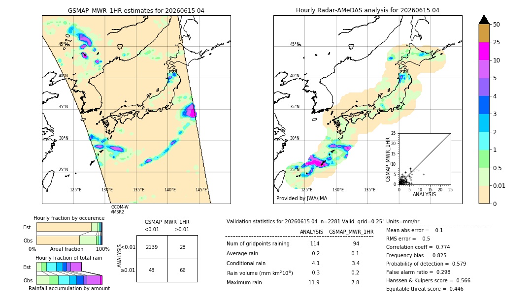 GSMaP MWR validation image. 2026/06/15 04