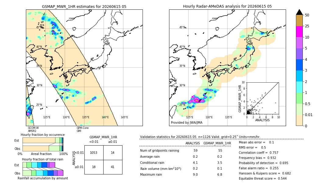 GSMaP MWR validation image. 2026/06/15 05