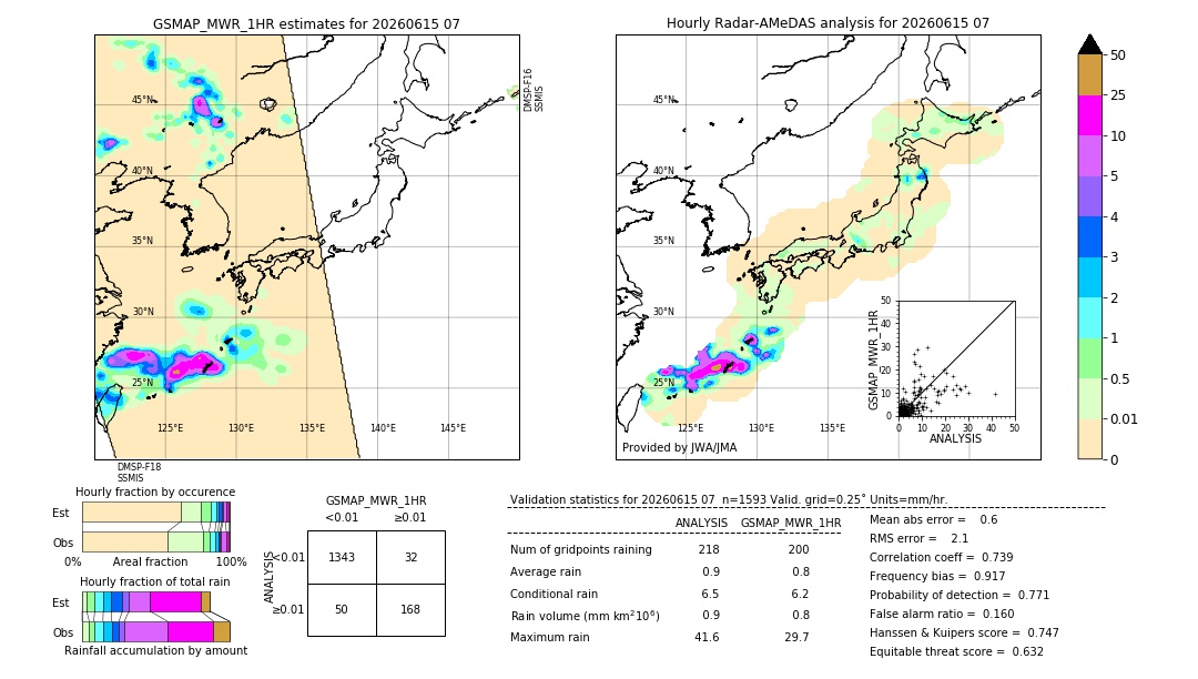 GSMaP MWR validation image. 2026/06/15 07