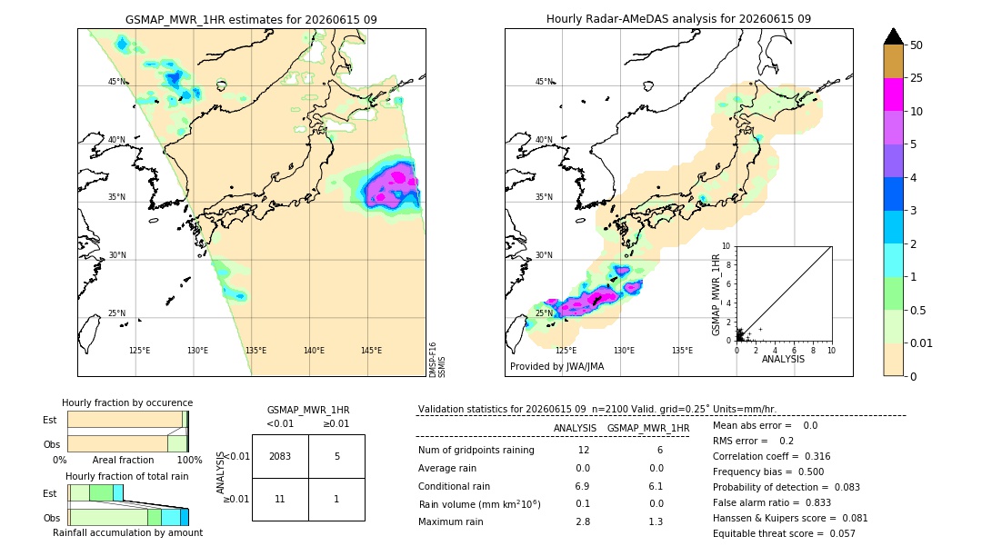 GSMaP MWR validation image. 2026/06/15 09