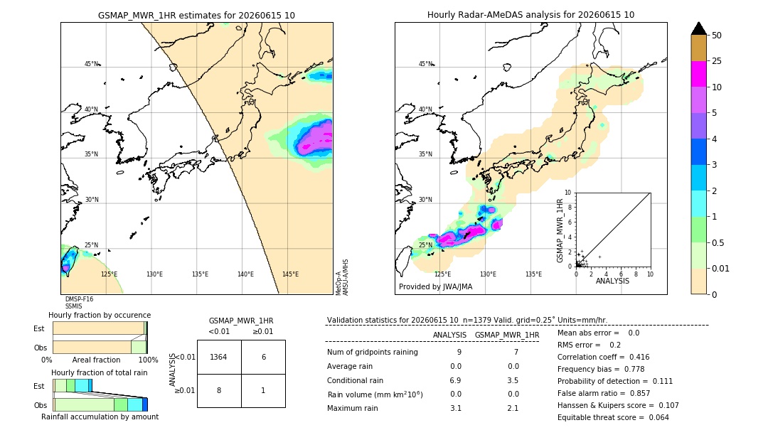 GSMaP MWR validation image. 2026/06/15 10