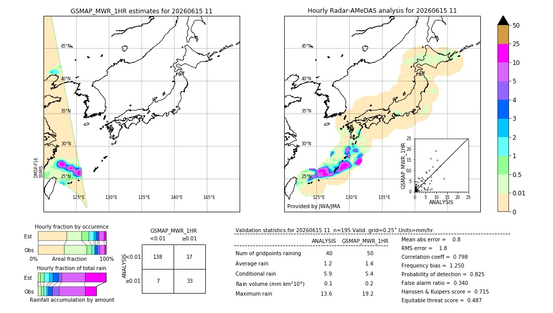 GSMaP MWR validation image. 2026/06/15 11