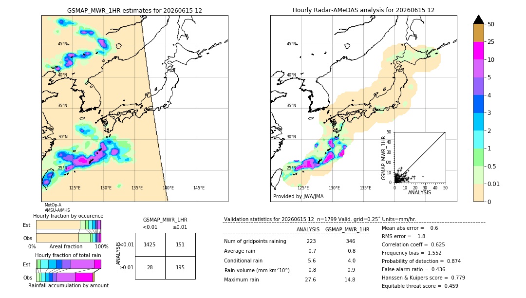 GSMaP MWR validation image. 2026/06/15 12