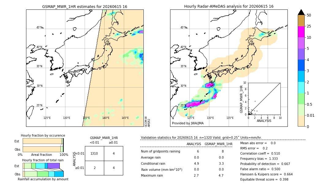 GSMaP MWR validation image. 2026/06/15 16
