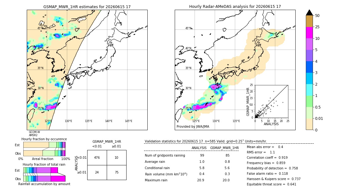 GSMaP MWR validation image. 2026/06/15 17