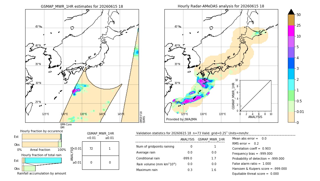 GSMaP MWR validation image. 2026/06/15 18