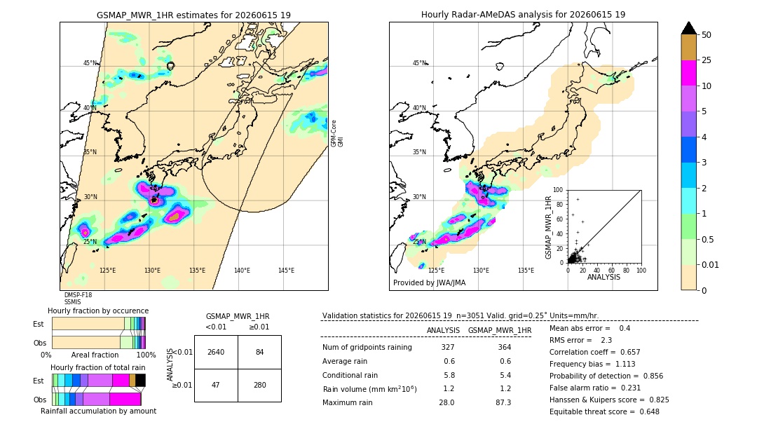 GSMaP MWR validation image. 2026/06/15 19