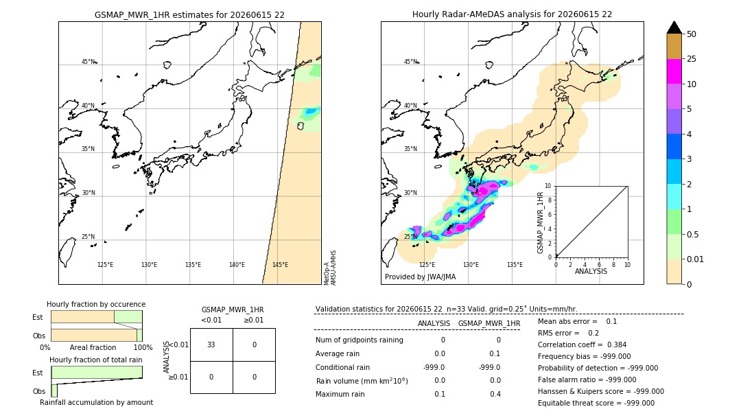 GSMaP MWR validation image. 2026/06/15 22