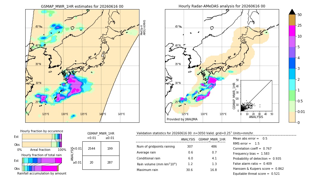 GSMaP MWR validation image. 2026/06/16 00
