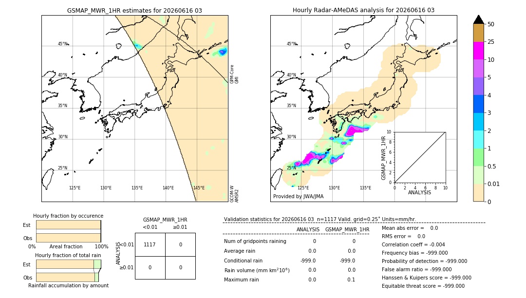 GSMaP MWR validation image. 2026/06/16 03