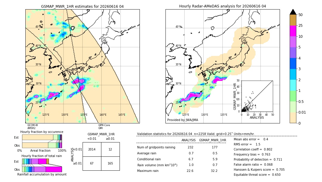 GSMaP MWR validation image. 2026/06/16 04